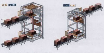 自動(dòng)垂直輸送機(jī)的分類介紹
