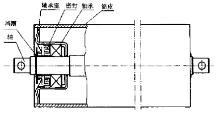 托輥內(nèi)部結(jié)構(gòu)改進(jìn)機(jī)理及技術(shù)方案
