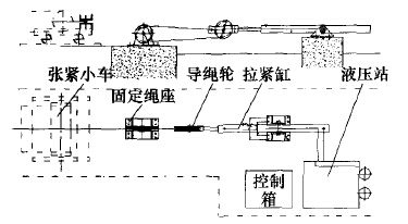 皮帶輸送機(jī)液壓自動(dòng)張緊裝置布置圖