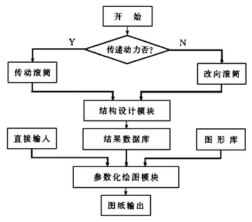 滾筒總體設計示意圖