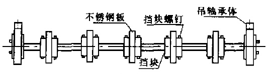 皮帶輸送機(jī)平行托輥和主動輪的改進(jìn)