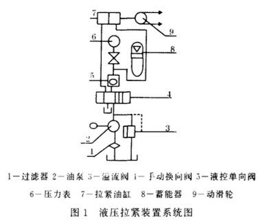 皮帶輸送機(jī)液壓張緊裝置工作原理