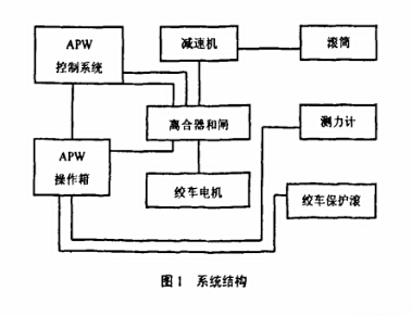 皮帶輸送機絞車張緊裝置的應(yīng)用